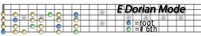 E Dorian Mode.jpg